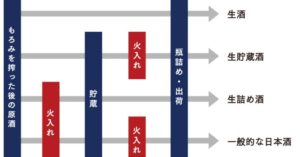 %e6%97%a5%e6%9c%ac%e9%85%92%e3%80%80%e7%93%b6%e8%a9%b0%e3%82%81%e3%81%be%e3%81%a7%e3%81%ae%e5%b7%a5%e7%a8%8b